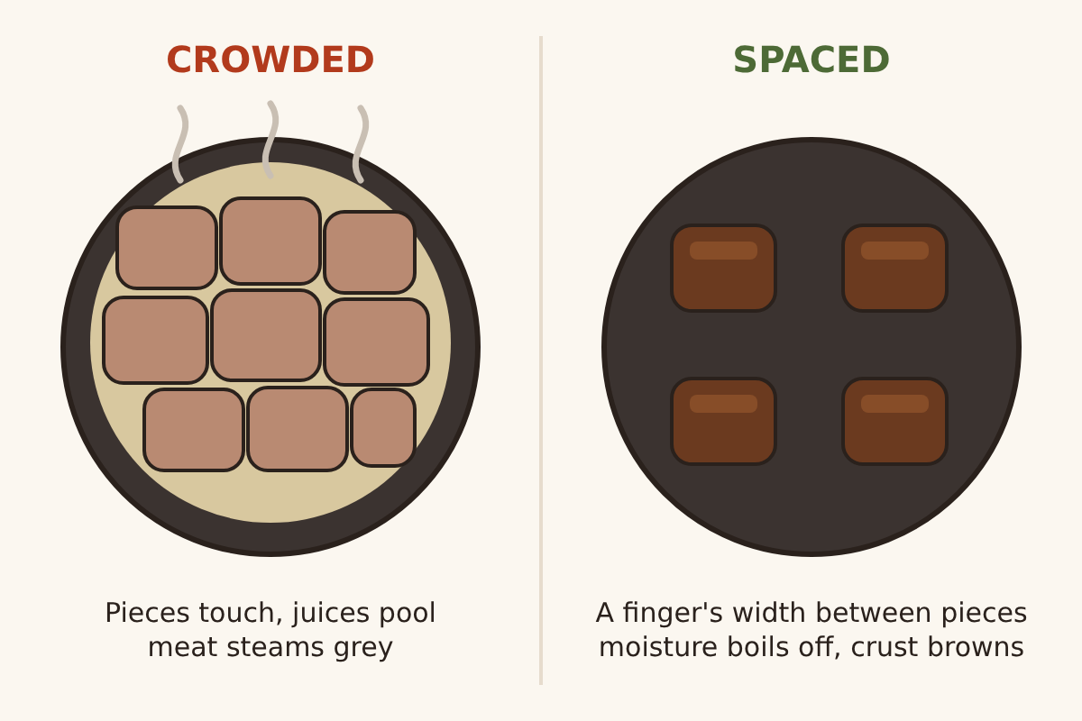 Illustration of two pans seen from above: on the left, crowded pieces of meat touching each other in pooled pale juices with steam rising; on the right, four well-browned pieces spaced apart in a dry pan.